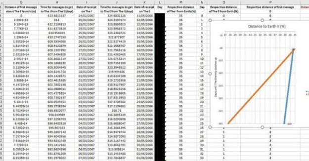 Excel spreadsheets with a LOT of calculations